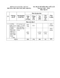 Đề thi giữa học kì 1 môn Lịch sử và Địa lí lớp 8 năm 2023-2024 có đáp án - Trường THCS Huỳnh Thúc Kháng, Bắc Trà My