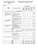 Đề thi giữa học kì 1 môn Lịch sử và Địa lí lớp 6 năm 2023-2024 có đáp án - Trường PTDTBT TH&THCS Trà Ka