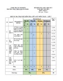 Đề thi giữa học kì 1 môn Toán lớp 7 năm 2023-2024 có đáp án - Trường THCS Trần Quang Khải, Ninh Hoà