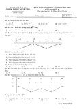 Đề thi học kì 1 môn Toán lớp 12 năm 2022-2023 có đáp án - Trường PTDTNT Tỉnh Quảng Trị