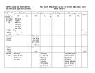 Đề thi học kì 2 môn Sinh học lớp 9 năm 2022-2023 có đáp án - Trường THCS Quang Dương, Đông Hưng