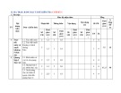 Đề thi học kì 1 môn Sinh học lớp 11 năm 2022-2023 có đáp án - Trường PTDTNT Tỉnh Quảng Trị