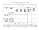 Đề thi học kì 2 môn Tin học lớp 7 năm 2022-2023 có đáp án - Trường THCS Trọng Quan, Đông Hưng (Đề 1)