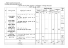 Đề thi học kì 2 môn Địa lí lớp 9 năm 2022-2023 có đáp án - Trường THCS Trần Hưng Đạo, Kon Tum