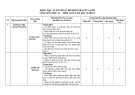 Đề thi giữa học kì 2 môn Hoá học lớp 12 năm 2022-2023 có đáp án - Trường PTDTNT Tỉnh Quảng Trị