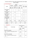 Đề thi học kì 2 môn HĐTN lớp 6 năm 2022-2023 có đáp án - Trường THCS Quang Dương, Đông Hưng