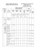 Đề thi học kì 2 môn Địa lí lớp 8 năm 2022-2023 có đáp án - Trường THCS Quang Dương, Đông Hưng