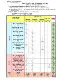 Đề thi giữa học kì 1 môn Địa lí và Lịch sử lớp 6 năm 2021-2022 có đáp án - Trường TH&THCS Nguyễn Trãi, Hiệp Đức