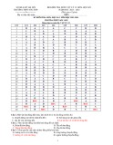 Đề thi giữa học kì 1 môn Vật lí lớp 12 năm 2023-2024 có đáp án - Trường THPT Sóc Sơn, Hà Nội