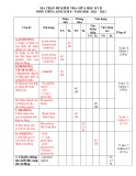 Đề thi giữa học kì 2 môn Tiếng Anh lớp 8 năm 2022-2023 có đáp án - Trường PTDTBT THCS Nậm Khắt