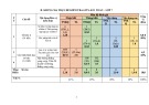 Đề thi giữa học kì 1 môn Toán lớp 7 năm 2022-2023 có đáp án - Trường THCS Chu Văn An, Hiệp Đức