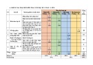 Đề thi học kì 1 môn Toán lớp 8 năm 2023-2024 có đáp án - Trường THCS Tân Thạnh Đông (Đề tham khảo)