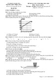 Đề thi KSCL môn Vật lí lớp 10 năm 2021-2022 (Lần 1) - Trường THPT Triệu Sơn 4, Thanh Hóa