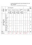 Đề thi giữa học kì 2 môn Công nghệ lớp 6 năm 2022-2023 có đáp án - Trường THCS Trần Hưng Đạo, Châu Đức