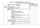 Đề thi giữa học kì 1 môn Công nghệ lớp 8 năm 2023-2024 có đáp án - Trường THCS Lê Cơ, Tiên Phước