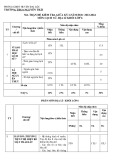 Đề thi giữa học kì 1 môn Lịch sử và Địa lí lớp 6 năm 2023-2024 - Trường THCS Nguyễn Trãi, Đại Lộc