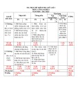 Đề thi giữa học kì 1 môn Công nghệ lớp 8 năm 2022-2023 có đáp án - Trường THCS Tân Thượng, Di Linh