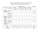 Đề thi học kì 1 môn Tin học lớp 6 năm 2022-2023 có đáp án - Trường THCS Tân Thượng, Di Linh