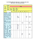 Đề thi giữa học kì 2 môn Toán lớp 8 năm 2022-2023 có đáp án - Trường THCS Võ Thị Sáu, Tiên Phước