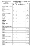 Đề thi học kì 1 môn Toán lớp 12 năm 2023-2024 có đáp án - Trường THPT Lý Tự Trọng, Khánh Hòa