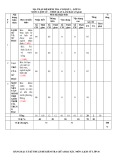 Đề thi giữa học kì 1 môn Lịch sử lớp 10 năm 2022-2023 có đáp án - Trường THPT Cửa Tùng, Quảng Trị (Đề 2)