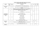 Đề thi giữa học kì 1 môn Tiếng Anh lớp 6 năm 2023-2024 có đáp án - Trường THCS Nguyễn Trãi, Tiên Phước