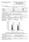 Đề thi thử tốt nghiệp THPT môn Địa lí năm 2023-2024 có đáp án - Trường THPT Lê Văn Thịnh (Lần 1)