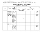 Đề thi giữa học kì 1 môn Lịch sử và Địa lí lớp 8 năm 2023-2024 có đáp án - Trường TH&THCS Trần Quốc Toản, Tiên Phước