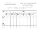 Đề thi học kì 1 môn KHTN lớp 6 năm 2022-2023 có đáp án - Trường PTDTBT TH&THCS Xã Dang, Tây Giang