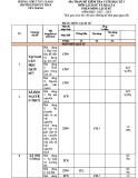 Đề thi học kì 1 môn Lịch sử và Địa lí lớp 6 năm 2022-2023 có đáp án - Trường PTDTNT THCS Tây Giang