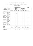Đề thi học kì 1 môn HĐTN lớp 7 năm 2022-2023 có đáp án - Trường THCS Phan Châu Trinh, Đông Giang