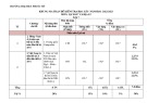 Đề thi học kì 1 môn Lịch sử và Địa lí lớp 7 năm 2022-2023 có đáp án - Trường TH&THCS Phước Mỹ