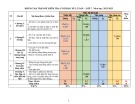 Đề thi học kì 1 môn Toán lớp 7 năm 2022-2023 có đáp án - Trường TH&THCS Phước Năng, Phước Sơn