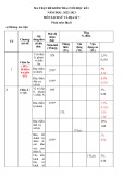 Đề thi học kì 1 môn Lịch sử và Địa lí lớp 7 năm 2022-2023 có đáp án - Trường THCS Lý Tự Trọng, Đại Lộc