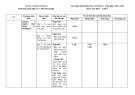 Đề thi học kì 1 môn Tin học lớp 9 năm 2023-2024 có đáp án - Trường TH&THCS Lý Thường Kiệt, Hiệp Đức