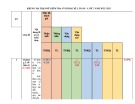 Đề thi học kì 1 môn Toán lớp 7 năm 2022-2023 có đáp án - Trường THCS Quang Trung, Đại Lộc