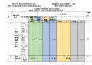 Đề thi học kì 1 môn Toán lớp 8 năm 2022-2023 có đáp án - Trường THCS Phan Bội Châu, Đại Lộc