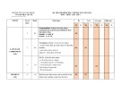 Đề thi học kì 1 môn Tiếng Anh lớp 7 năm 2022-2023 có đáp án - Trường THCS Quang Trung, Đại Lộc