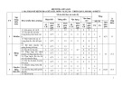 Đề thi giữa học kì 1 môn Vật lí lớp 10 năm 2023-2024 có đáp án - Trường PT DTNT Tỉnh Quảng Trị