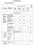 Đề thi học kì 2 môn Lịch sử và Địa lí lớp 6 năm 2022-2023 có đáp án - Trường THCS Nguyễn Huệ, TP Tam Kỳ