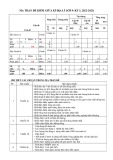 Đề thi giữa học kì 1 môn Địa lí lớp 9 năm 2022-2023 có đáp án - Trường THCS Quế Xuân, Quế Sơn