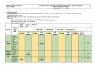 Đề thi học kì 2 môn KHTN lớp 7 năm 2022-2023 có đáp án - Trường THCS Thái Phiên, Tam Kỳ