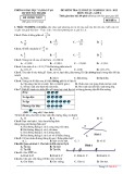 Đề thi học kì 2 môn Toán lớp 6 năm 2022-2023 - Phòng GD&ĐT Núi Thành
