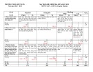 Đề thi giữa học kì 1 môn Toán lớp 8 năm 2022-2023 có đáp án - Trường THCS Quế Xuân, Quế Sơn