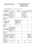 Đề thi học kì 1 môn Địa lý lớp 9 năm 2022-2023 có đáp án - Trường THCS Nguyễn Công Trứ, Châu Đức