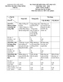 Đề thi giữa học kì 1 môn Công nghệ lớp 9 năm 2021-2022 có đáp án - Trường TH-THCS Phan Đình Phùng, Châu Đức