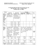 Đề thi học kì 2 môn Hóa học lớp 9 năm 2021-2022 có đáp án - Trường TH-THCS Phan Đình Phùng, Châu Đức