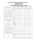 Đề thi học kì 1 môn Toán lớp 3 năm 2022-2023 có đáp án - Trường Tiểu học Tứ Minh, Hải Dương