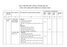 Đề thi học kì 1 môn Công nghệ lớp 8 năm 2023-2024 có đáp án - Trường THCS Nguyễn Du, TP. Hội An