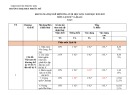 Đề thi học kì 2 môn Lịch sử và Địa lí lớp 6 năm 2022-2023 có đáp án - Trường TH&THCS Phước Mỹ, Phước Sơn